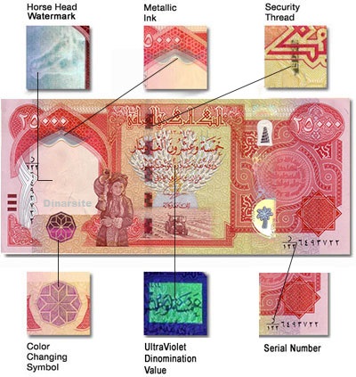 Iraqi dinar security features