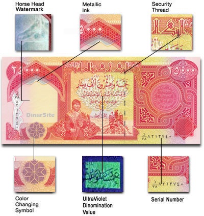 Iraqi dinar security features